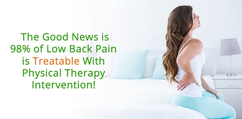 woman holding back with text overlaid that says the good news is 98% of low back pain is treatable with physical therapy intervention!
